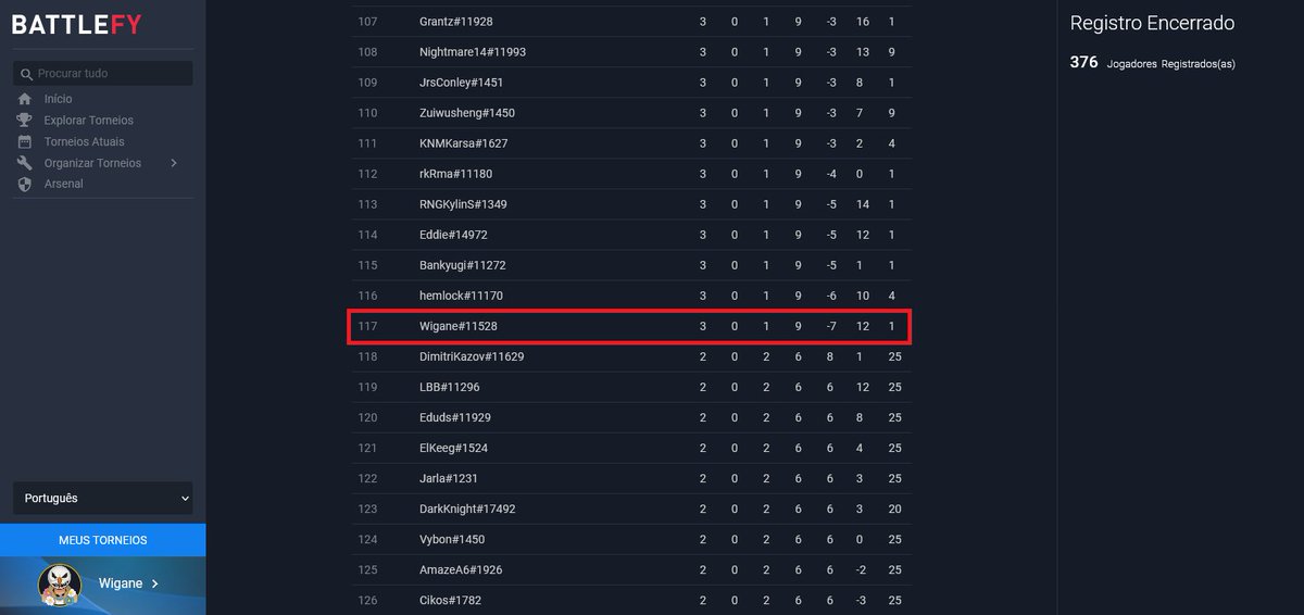 TheWigane's tweet photo. I'm very glad I have finished the first day of my first Master Tour at 3-1 . let's see how it will be like tomorrow, but it's already been a fantastic experience!
#Hearthstone #Mastertourundercity https://t.co/yVfNcg2Muq