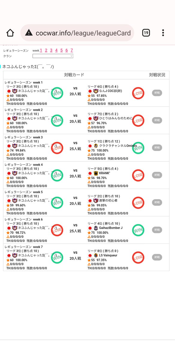 flat_coc's tweet photo. JWCth14のJ1リーグレギュラーシーズン完走しました！ネコふんは5勝2敗で3位に入り、これからPOに挑みます！
ネコふんではjwcをはじめオンリー5v5共にの国内外の大会に出ています！vcもよくし、プラン図も書いてみんなわいわい共有しつつ大会に出ています！
学生から社会人まで幅広くメンバー募集中！ https://t.co/gX4huqNr5P
