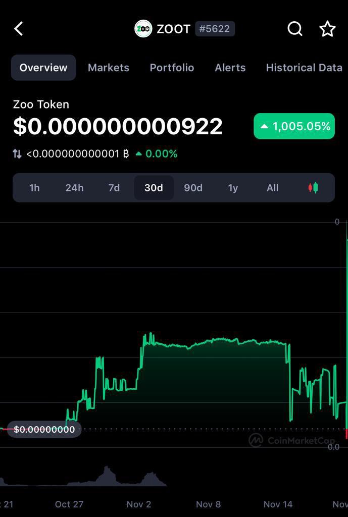 I’m SHIB “A Nobody” ®️ tweet media