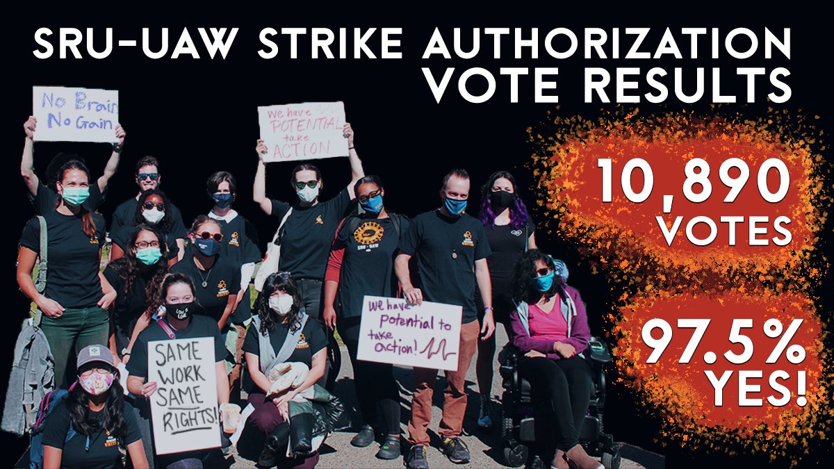 Student Researchers United-UAW (@sruuaw) on Twitter photo BREAKING - 10,890 SRs voted in our Strike Authorization Vote, and 97.5% of them voted yes. <a href="/UCPrezDrake/">Michael V. Drake</a> and <a href="/UofCalifornia/">University of California</a>, are you paying attention? BREAKING - 10,890 SRs voted in our Strike Authorization Vote, and 97.5% of them voted yes. <a href="/UCPrezDrake/">Michael V. Drake</a> and <a href="/UofCalifornia/">University of California</a>, are you paying attention?