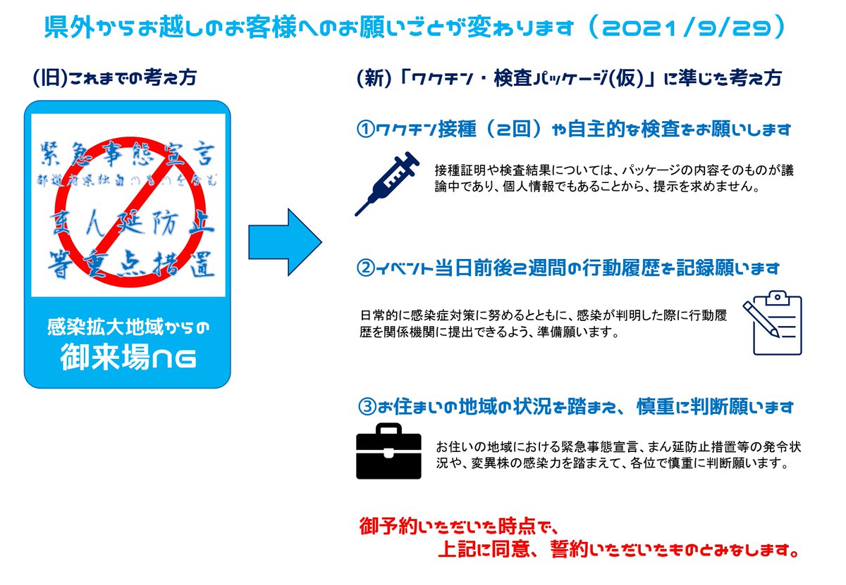 snowdome_p's tweet photo. 試験的な取組として、「トリのFlow Flowのみ声出しOK」とします。立ち席のみOK、先着15名程度まで等、諸条件は画像をご確認ください。

[青森県外からお越しの御客様へ] 画像の「ワクチン・検査パッケージ(仮)」に準じた考え方に御協力願います。

翌日の12/5 #WA13 と併せて、宜しくお願いします！ https://t.co/Mtn3bGgU4G