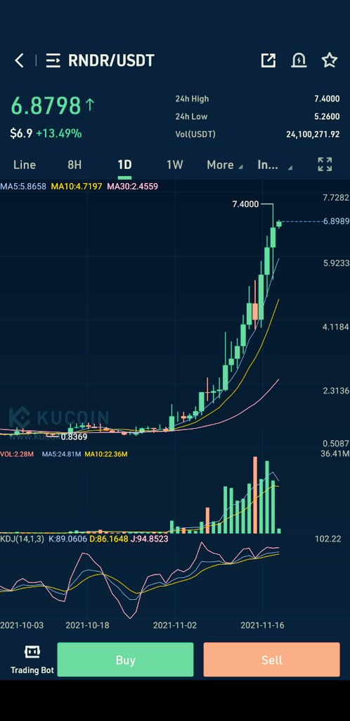 Don't sleep on $RNDR