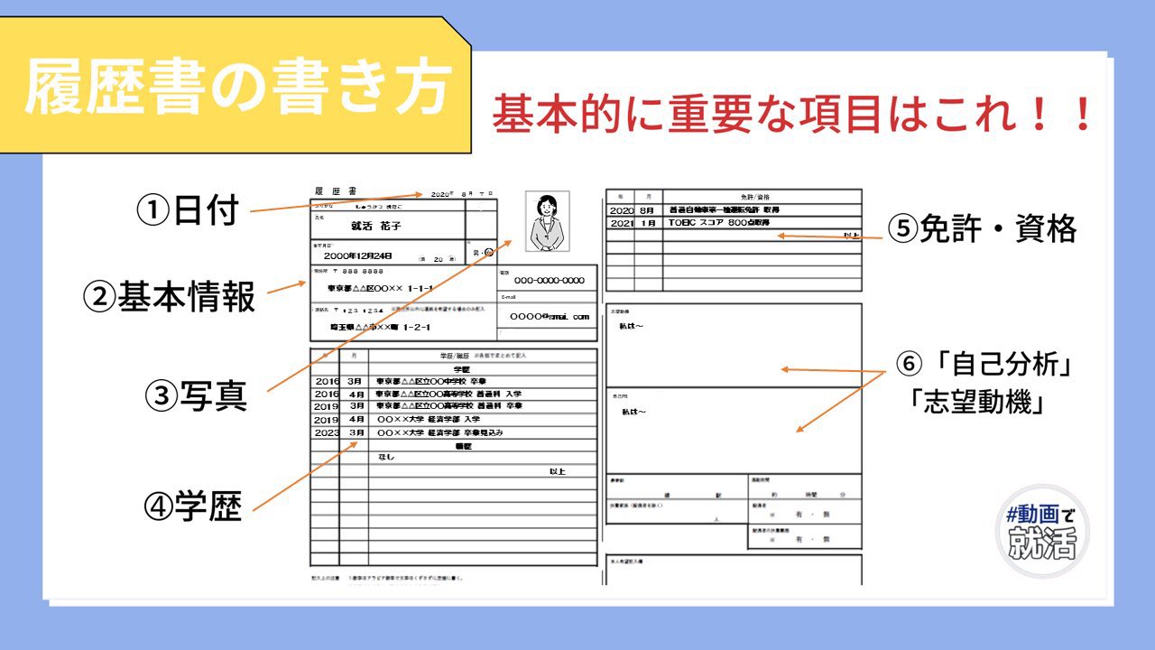 Twitter এ 現代就活のすゝめ 動画で就活 インターン履歴書の書き方 インターンで求められる履歴書 実は一般的な書き方が身についていなかった なんてことありませんか しっかり今のうちから復習しておきましょう 23卒 履歴書 インターン T Co Twitter এ 現代就活のすゝめ 動画で就活 インターン履歴書の書き方 インターンで求められる履歴書 実は一般的な書き方が身についていなかった なんてことありませんか しっかり今のうちから復習しておきましょう 23卒 履歴書 インターン T Co