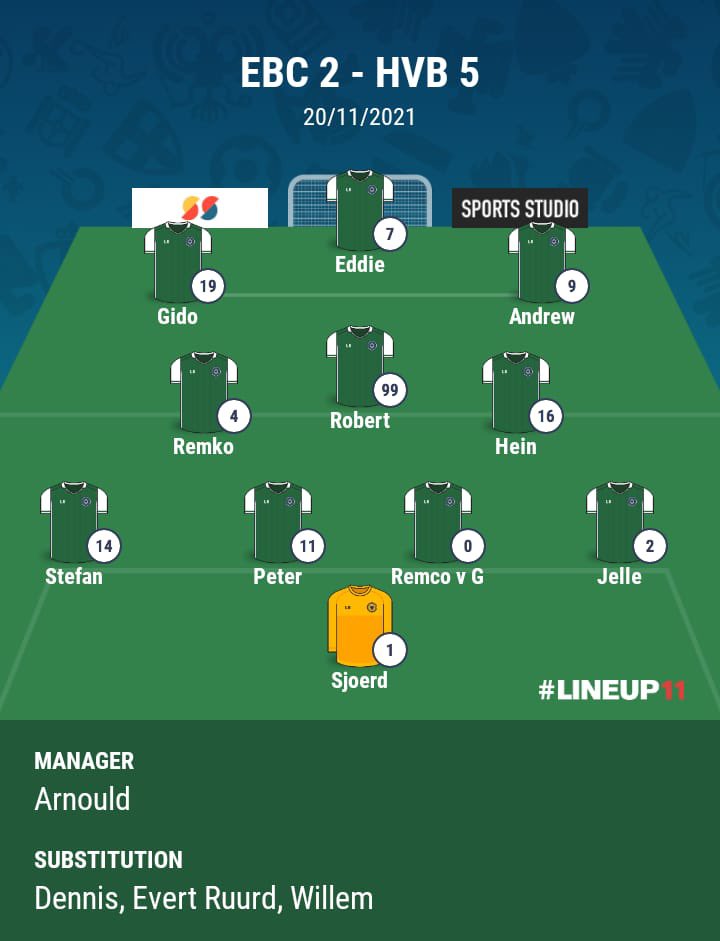 hvb8heerenveen's tweet photo. Na #2weken vrij, mogen wij eindelijk de #wei weer in. Wij gaan op naar @ebc2 in #Oosterzee. Spelen al om #1200uur. Kijken of wij de #3punten Wij #starten met de volgende #11spelers Helaas #geen publiek #tVijfde20jaar @foppefonds @hvb5heerenveen @vvHvB https://t.co/rIIJ630LHO