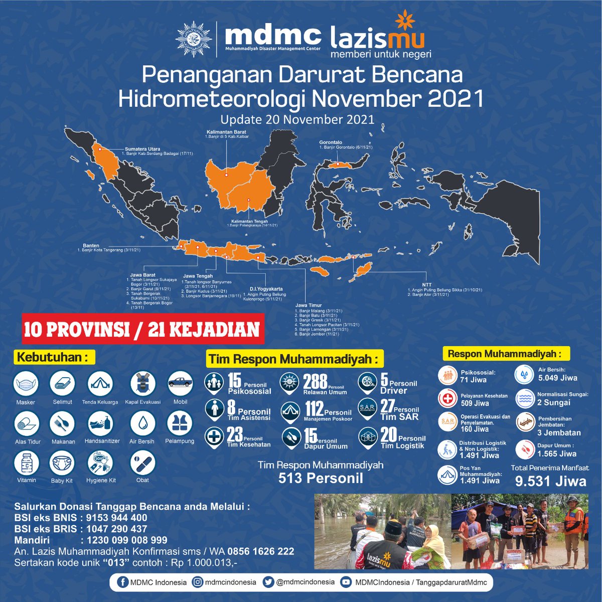 arifjamalimuis's tweet photo. Respon mdmc-lazismu...
#muhammadiyahForAll
@MDMCIndonesia @LAZISMU https://t.co/cU8Gt374fc