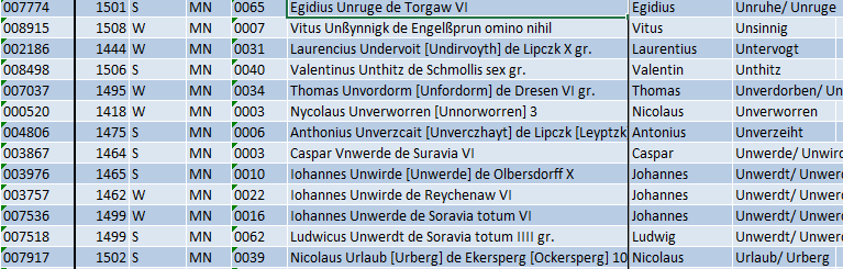 UnglaubigerT's tweet photo. @MadFontes Unverdorben, unverworren und unverzagt schaut es bei mir aus der Leipziger Martrikel auf den unruhigen Egidius, der gerne Nicolaus Urlaub Gesellschaft leister würde... https://t.co/16kXO6xN23