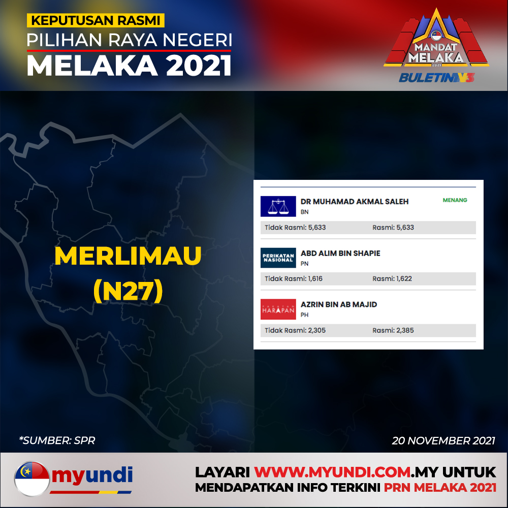 Dun melaka prn [KEMAS KINI]