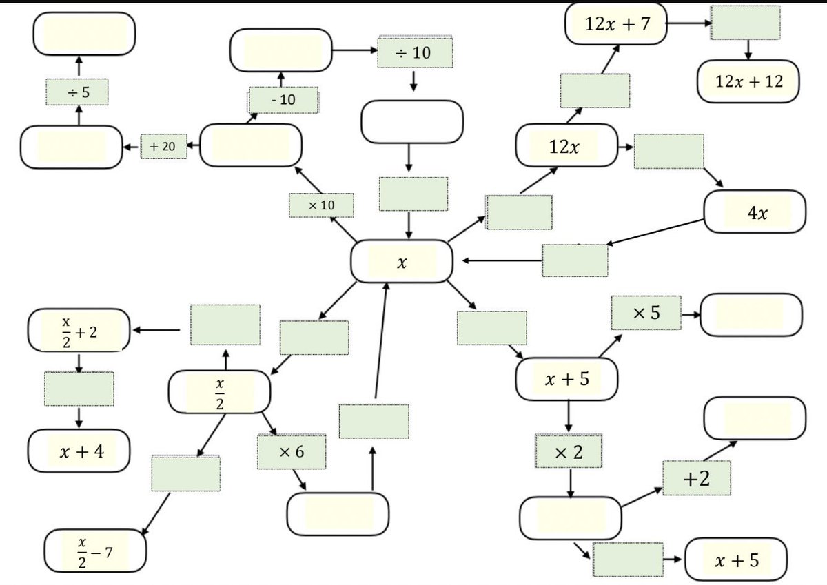 ImtaBrendan's tweet photo. Few people like @istone_irene asked about this example of retrieval practice that I've used with students to help with revising algebraic notation. Quick easy way to get students thinking, remembering and highlights misconceptions #mathsFest21

Created by @MissMcDonnell__ https://t.co/WV5jkUgWvX