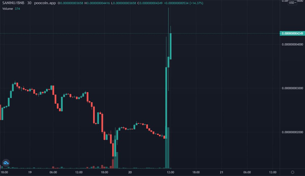 <a href="/SantaInu_BSC/">Santa Inu BSC</a> got listed on <a href="/CoinMarketCap/">CoinMarketCap</a> today! 🎉
DYOR: santainubsc.com

Whitepaper with doxxed and based team, unique charity nfts and more!

poocoin.app/tokens/0x4d496…