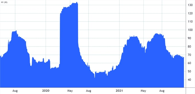 Luna147528's tweet photo. 😶‍🌫️Whether it be multi-million dollar  retail investors, traders new to Bitcoin are often mesmerized by a 19% correction after a local top. Even more shocking to many is the fact that the current $13,360 correction from the Nov. 10 $69,000 all-time high took place over nine days. https://t.co/Lcs0XFnpsM