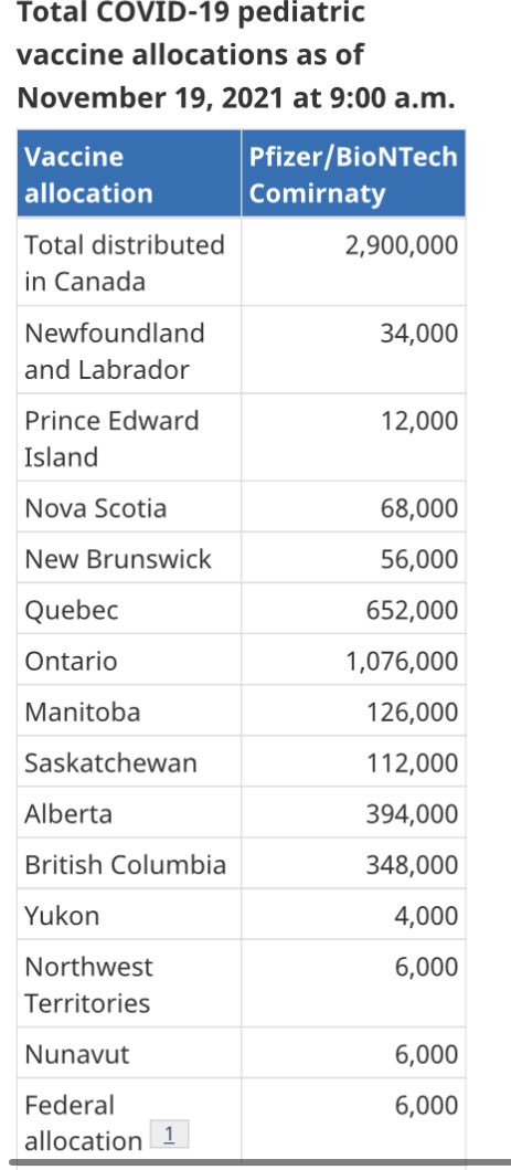 DrKateTO's tweet photo. Canadian parents look at all the vaccines coming our kids’ way this week! Over one million doses allocated for Ontario- let’s go! #BeGreatVaccinate https://t.co/82C4Vsz7Si