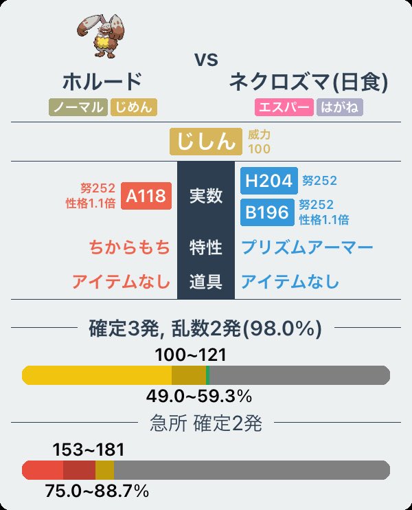 えみりあ 多分今の環境ネクロズマとイベルタルがトップクラスで強い 流石禁伝よ ストーリーですら強かったしなーw