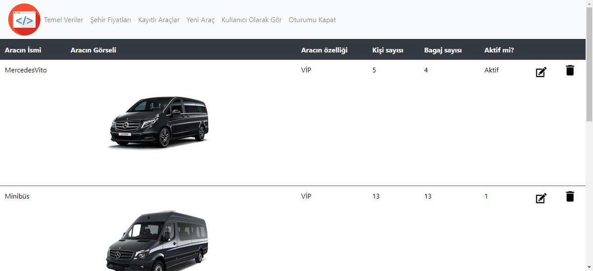 haritasite's tweet photo. Geliştirmeye devam ettiğimiz ve henüz taslak aşamasında olan web yazılım projemizi tanıtmak isteriz. Her şeyden önce iki farklı kullanıcı (admin-user) sistemi var. Admin kullanıcı araç ekleyebiliyor, düzenleyebiliyor ve şehir bazlı araçların fiyatlarını düzenleyebiliyor. https://t.co/6Tak1EcXe1