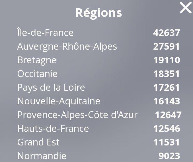 VelociteMtp's tweet photo. Bonjour @Occitanie, pourriez vous relayer le #BarometreVelo2021 🚲🚲 ? Le podium reste encore accessible 🥉pour la région #Occitanie a 10 jours de la fin de l'enquête. 
➡️https://t.co/x6O3lNQblo https://t.co/T1lWsM1Vop