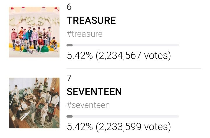 CARATS!!! TAKE BACK THE 6TH PLACE NOW!!! VOTE 🚨🚨🚨