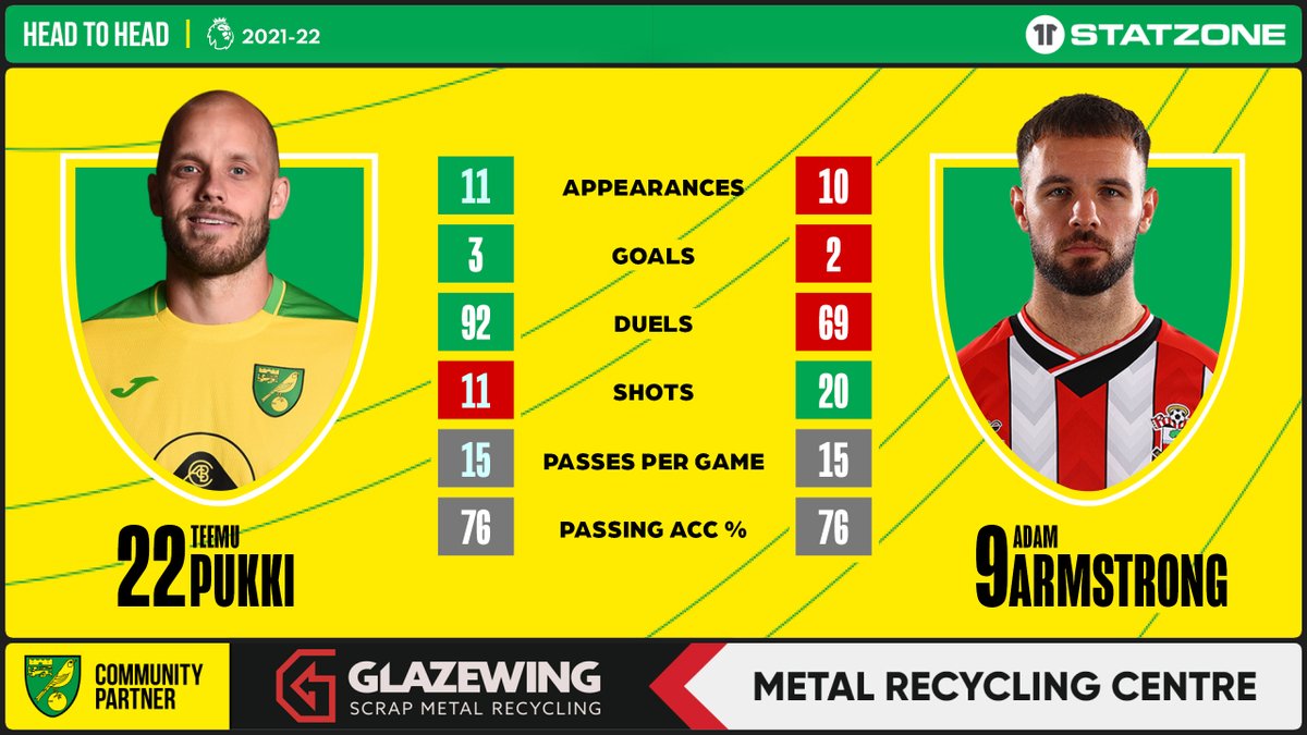 Norwich City FC tweet media