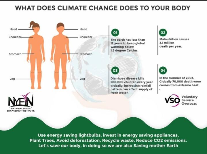 solaym2's tweet photo. #ClimateChange doesn't only impacts the #environment it also affects all living species including ypu and me. Lets then prioritise #ActionAgainstClimateChange for the common good for all.
@laraibest @YEN_National @VSO_Intl @PhilipVSO #ClimateChange  @Abdek_SDGs @ogene_ogbodo https://t.co/ViXGkxM8jw