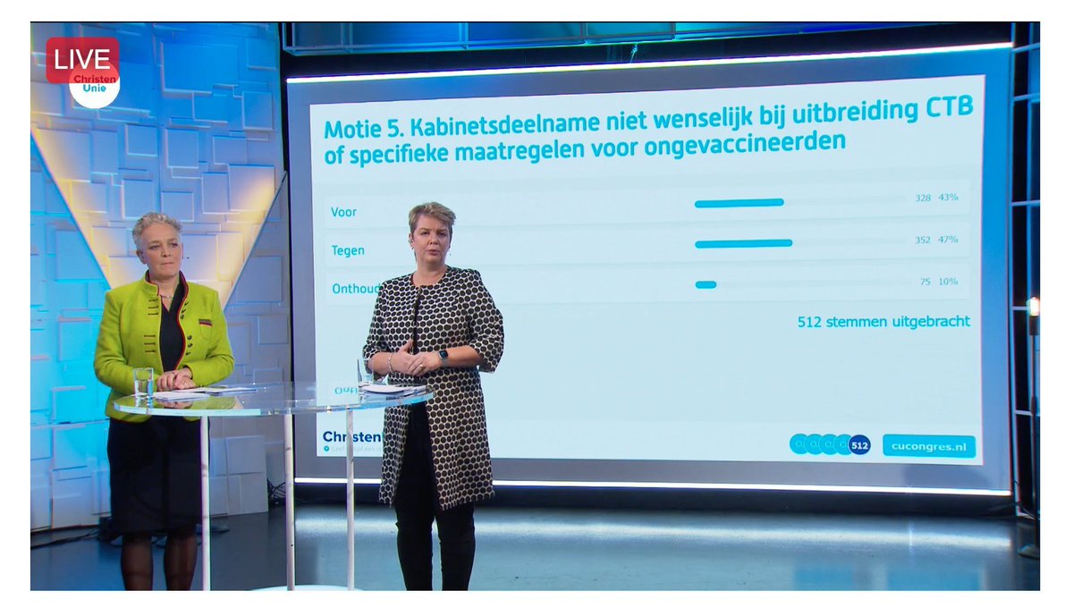 ajdingeman's tweet photo. Uhm @christenunie hoe zit het met de aantallen?

328 + 352 + 75 = 755 stemmen voor deze cruciale motie over #kabinetsdeelname
En @vonkt en andere indieners, dank voor de steun!
@gertjansegers @mirjambikker 

#dothemath
 #cucongres https://t.co/kqw5p6y3qV