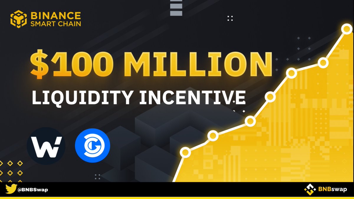 BNBSwap's tweet photo. 📢 Here are the next 2 recipients of the @BinanceChain $100M Liquidity Incentive

✅ @DecentralGames $DG
✅ @WOOnetwork $WOO

Liquidity program is designed to help projects building on #BSC achieve sustainable liquidity &amp;user growth!

More details👇
https://t.co/GTo7RX70fi

#BNB https://t.co/6UK70VFz7u