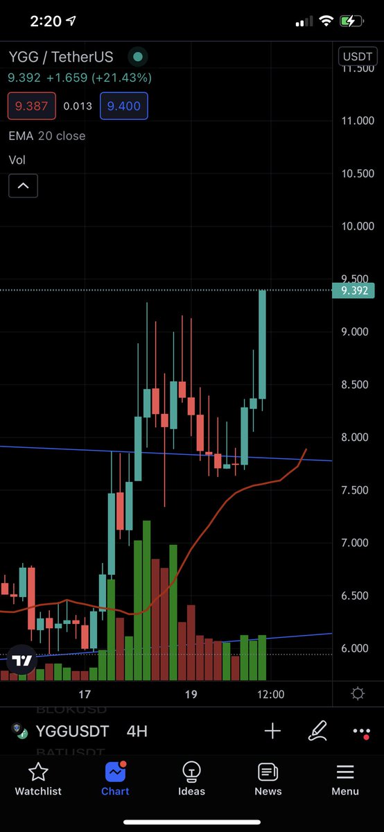 friends_tech tweet media