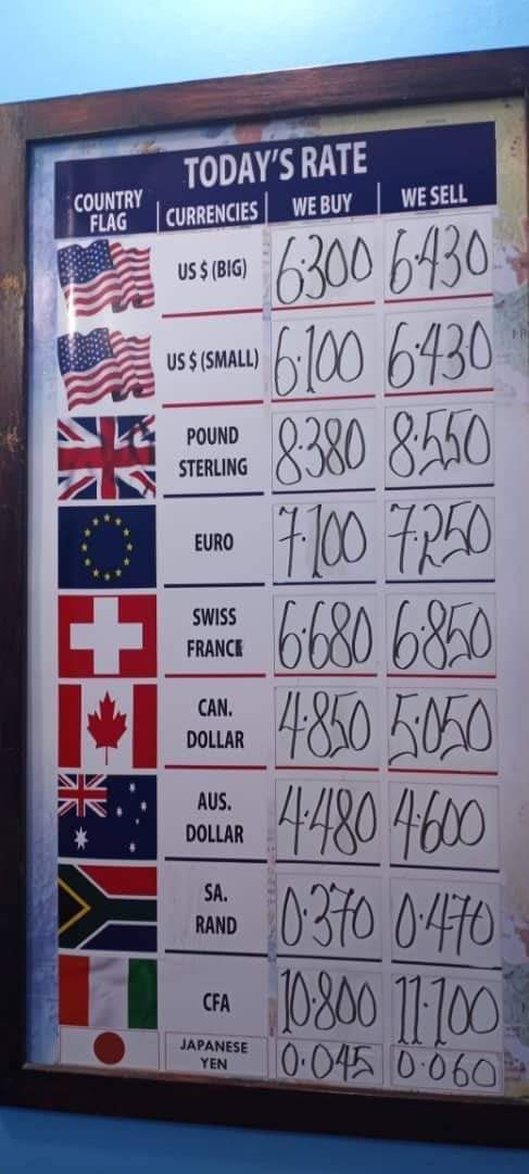 Folks, fuel prices have been increased again, while the dollar has hit 6.43 cedis. Which of these two (2) will break the 8?

4 more to……?