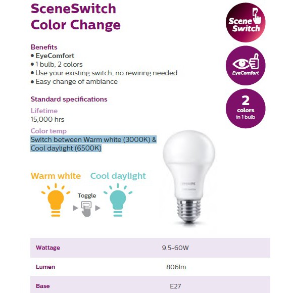 ElectroDarkoH's tweet photo. Just Plug and Play.
Collect your free Philips Scene Switch Bulb when you visit us this month while stocks last.
Visit our showroom @ 4 Pawpaw Street, East Legon-Accra for more amazing offers!
#SceneSwitch #Ambience #thankyou #LED #illumination #customerappreciation #free https://t.co/DMy9NJFGb1
