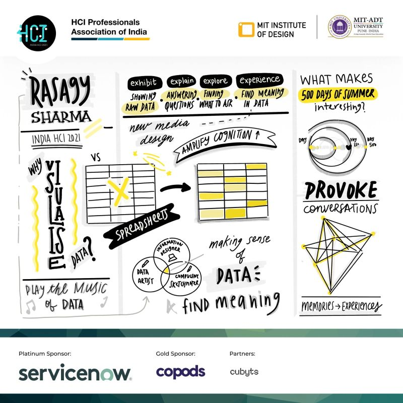 IndiaHCI_'s tweet photo. #IndiaHCI2021
Why visualize data?
Talk by Rasagy Sharma
Beautiful sketchnotes by Rhythm Gauba https://t.co/6dol5TaroP