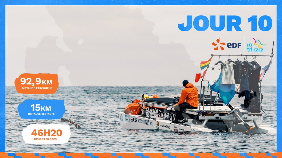 ⚡️ Défi Titicaca - Jour 10 ⚡️
Incroyable ! Théo Curin du Team EDF, Malia Metella et Matthieu Witvoet ont réalisé 25km en 10h de nage 🤯 Transmettez-leur toute votre énergie en commentaire afin qu’ils puissent finir les 15km restants en beauté ✨ #EnergieduSport ©️ 📸 Andy Parant