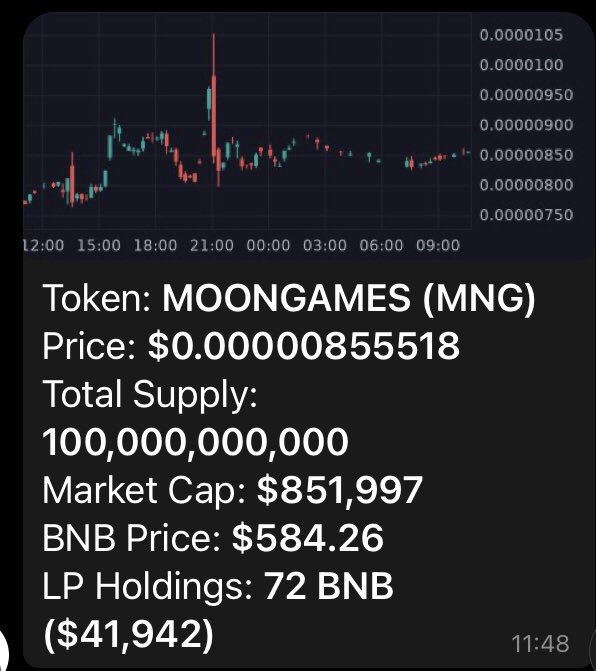 GenSlayer_'s tweet photo. @misterlabourse La pépite du moment 👇🏼#MOONGAMES #lowcap #bsc #killzero #nolisting

TG : https://t.co/i4ElfJTMHM https://t.co/nNAI8jntyA