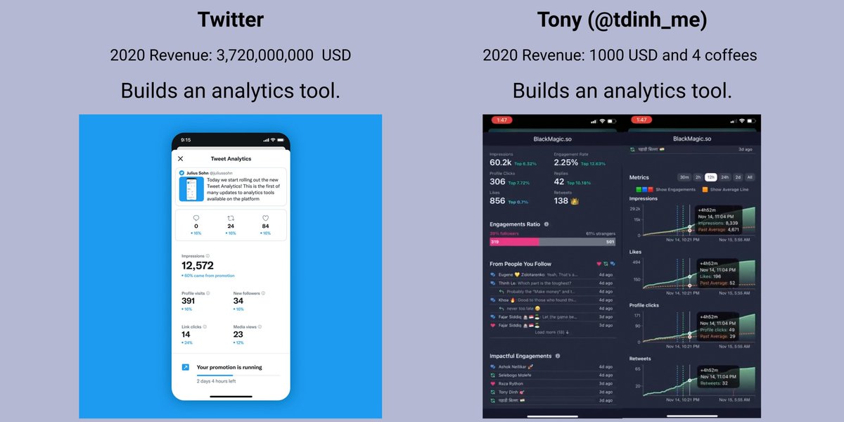 mytools_tech's tweet photo. ¿Aburrido de las métricas y estadísticas de Twitter? Nosotros también, por eso nos ha flipado esta extensión de @tdinh_me llamada @blackmagic_so #ProductMaker https://t.co/5F90leK37y