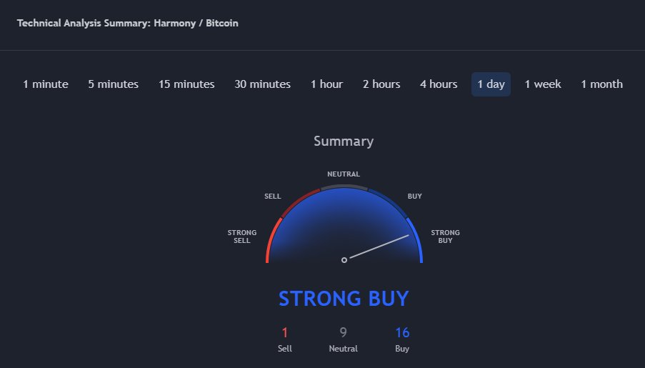 just1giorgos's tweet photo. $ONE / $BTC   💪💪💪 https://t.co/CgCRoZqT1Y