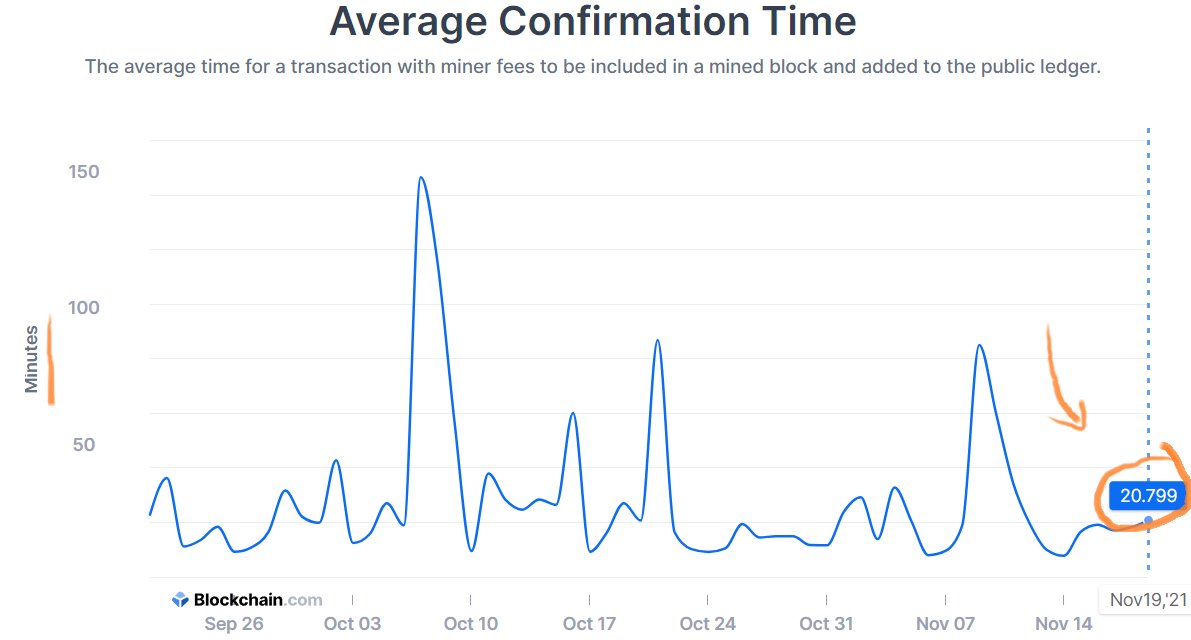 TimeForPlanX's tweet photo. $XNO is about 4038x faster than the old #Bitcoin. 

💚It's infinitely cheaper too. No second layer needed. Decentralized with 100% uptime.

🟢What #cryptotwitter is waiting for? 
Choose Ӿ $NANO over $BTC for payments. https://t.co/xMIvLDuezz