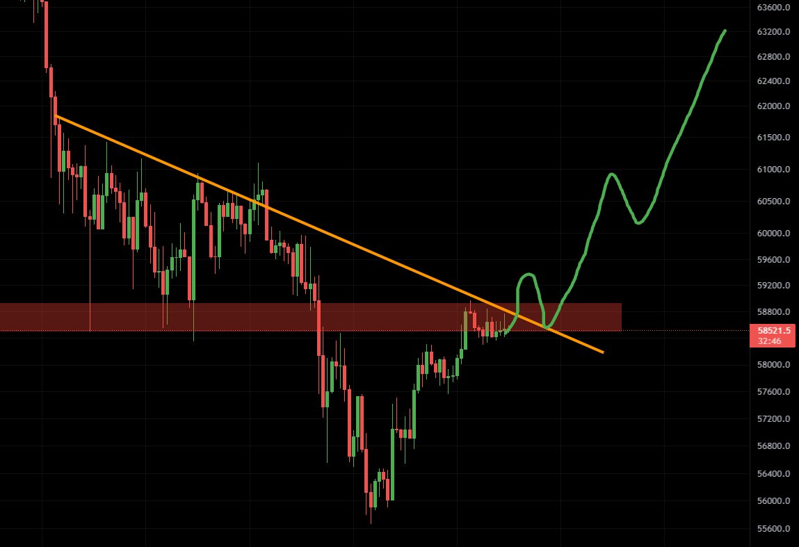 Mister Crypto tweet media
