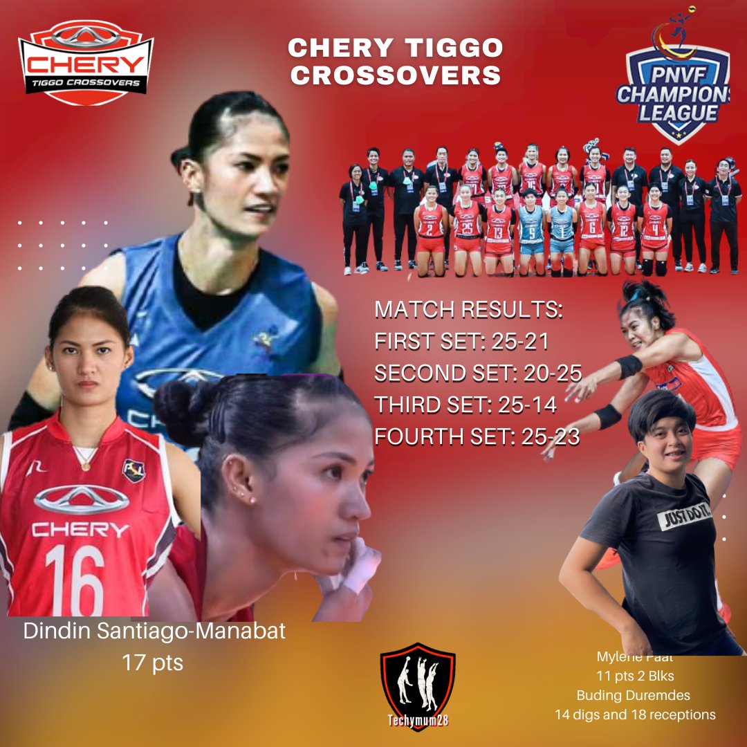 Mommydes28's tweet photo. Wala pa pong stats.. pero baaed sa https://t.co/jPrG9J6gy7 big d got 17pts while mylene paat with 11pts 2blks and buding with 11 digs and 18 receptions.. @dindinsmanabat
@paatpaatpaat @Duremdes5
#cherytiggocrossovers
#PNVFChampionsLeague
#dindinsantiagomanabat
#desgrafix https://t.co/qqhrlCAVok