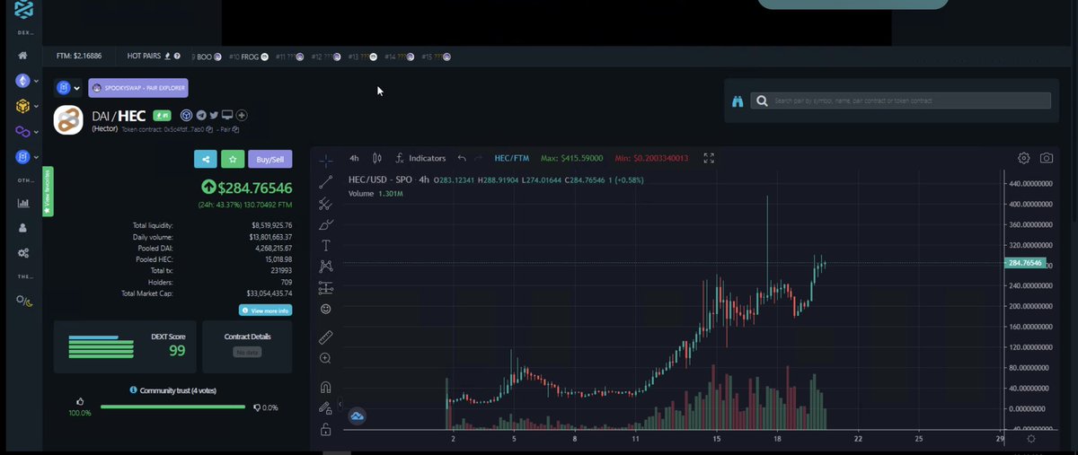 Good morning Hectorians 🤠 $HEC