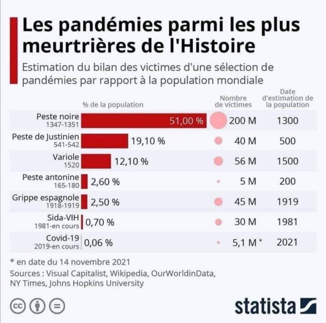 MoniquePlaza3's tweet photo. Comment accepte-t-on dans notre pays «des lumières»  de réduire les citoyens à des «vaccinés/non vaccinés»  et de les opposer comme 2 castes ayant des droits différents?  France, réveille-toi, sors de ta trouille, souviens-toi que tu en as vu d’autres, refuse l’inacceptable ! 🇫🇷 https://t.co/zFGzZEjCSU