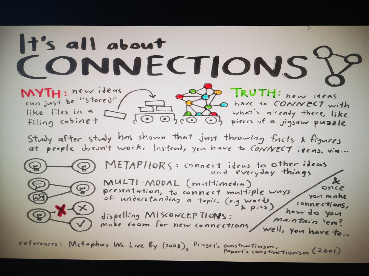 DrAibhin's tweet photo. Your brain isn't like a filing cabinet - you must make connections. @ImtaBrendan @imtanational #mathsFest21 https://t.co/prl518HKAU