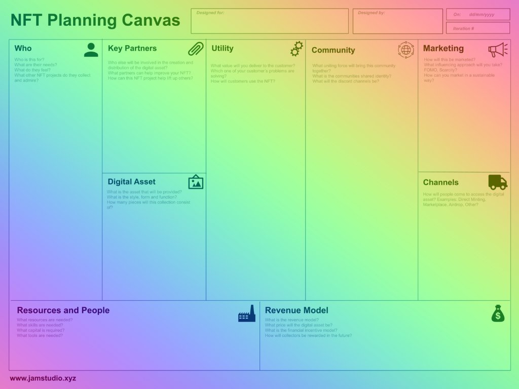 jamstudio_xyz's tweet photo. There are 9 sections to the NFT Planning Canvas.

What do you think is the most important? https://t.co/C5PbCsClGQ