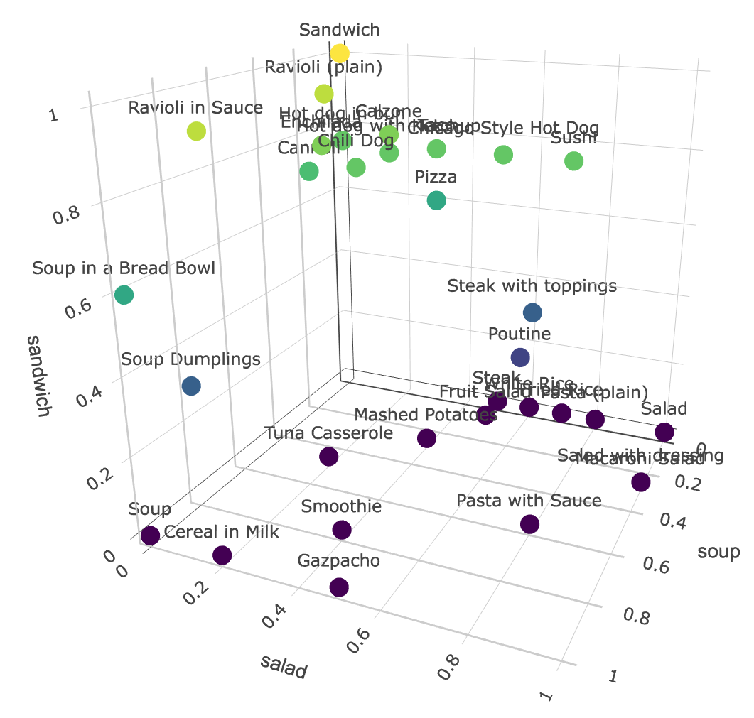 Matuladd's tweet photo. I think about this graph too much https://t.co/iiQn84KeRM
