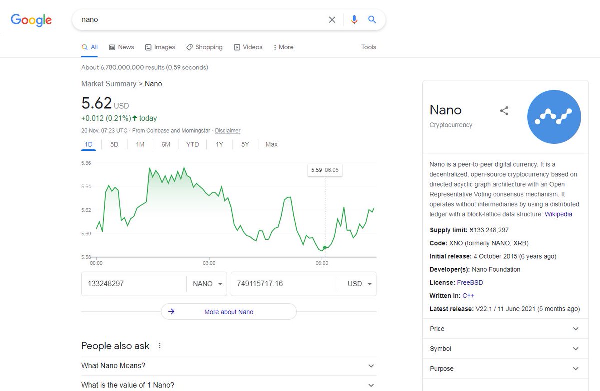 DocumentingNano's tweet image. People always said that $Nano was not a good name, especially to find out about it on Google search.

The things have changed.