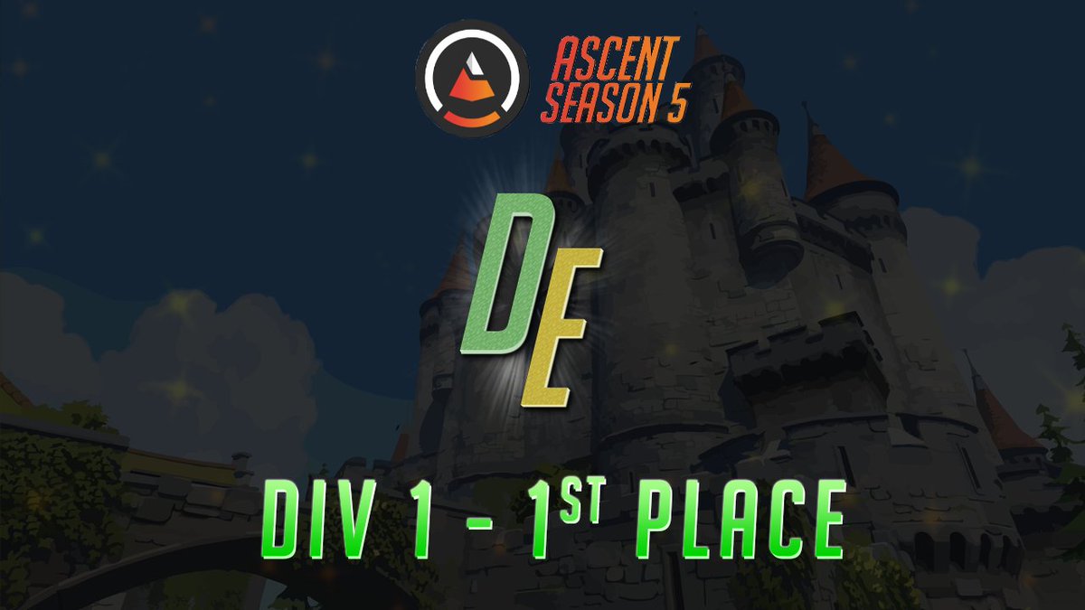 DisconnectedGG's tweet photo. FAMILY COMES FIRST - ASCENT DIV 1 WINNERS!!!
Shoutout to our mega handsome and talented lineup for tonight's game <3 <3
@Ecartx_ow @HypnOwOtic @OverdosedPirate @JakeOCE_ @Stormgaming_OW @GamingFez98 
Support staff: @joelousgg @annnilynnn 

#DisconnectedEsports RISE UP! https://t.co/FkLZLAEWLf