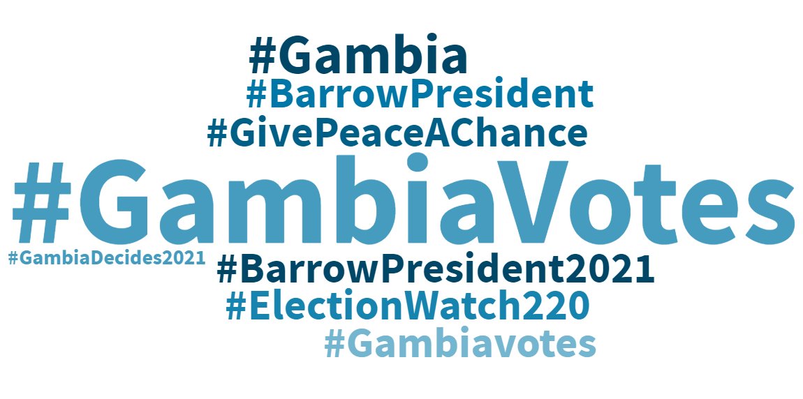 In the past 7 days, there were 131 tweets on Twitter with the hashtag (#GambiaVotes). 77.1% of the tweets were from men, whilst women tweeted 22.9% of it. And the most influential Tweeters of this hashtag were <a href="/GambiaNYP/">National Youth Parliament-The Gambia</a> &amp; <a href="/yapeacegambia/">Peace Ambassadors - The Gambia</a>.
#ElectionWatch