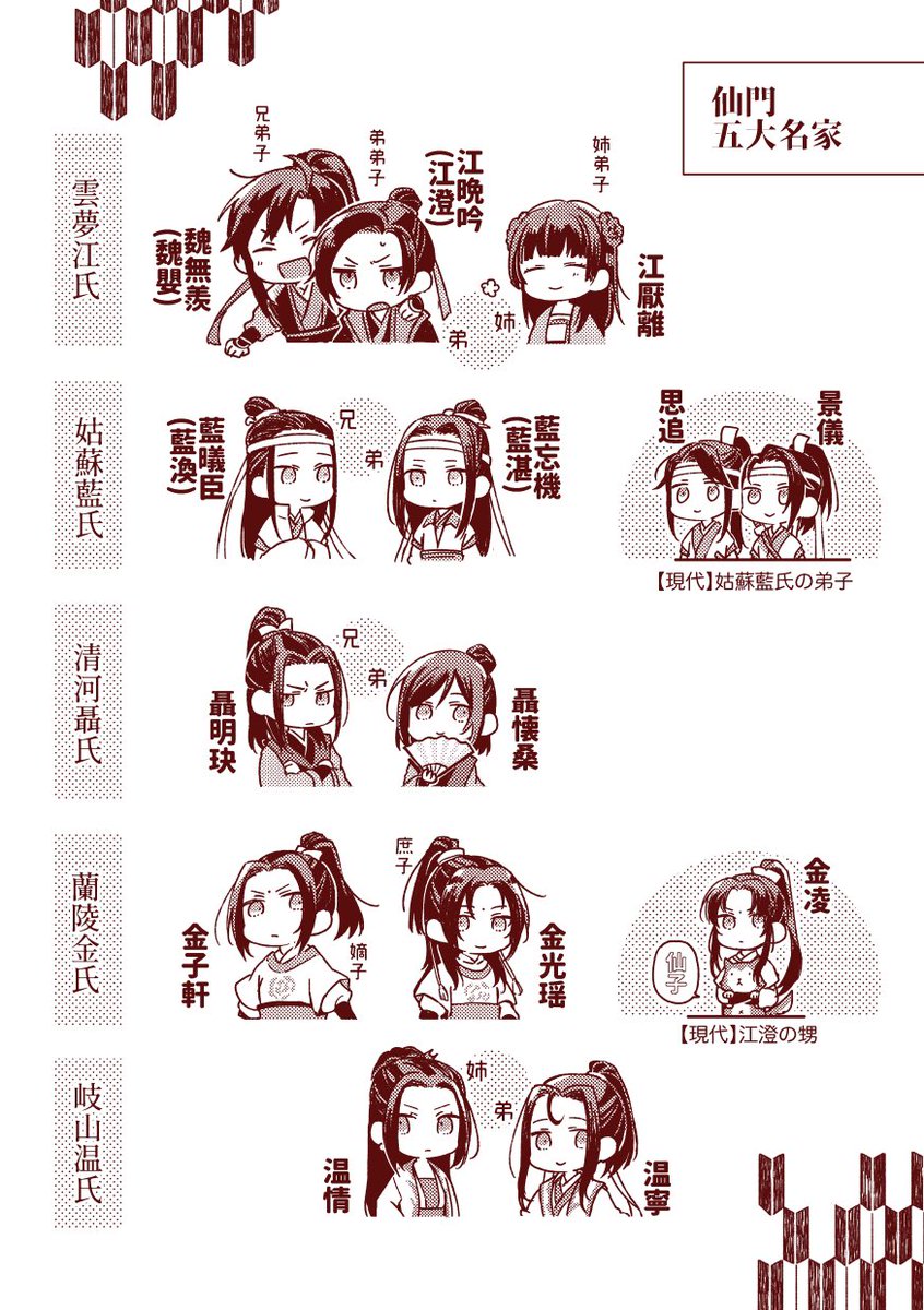 MDZS履修資料❶(再掲/改訂)
半年ほど前に作成したものを改訂したものです。
※個人・ご友人の範囲でご使用ください 