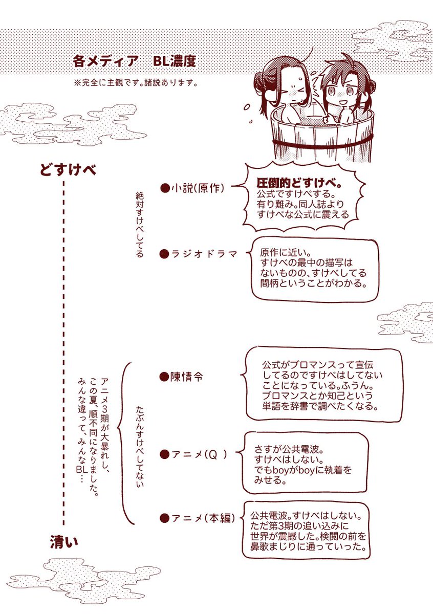 MDZS履修資料❷ 