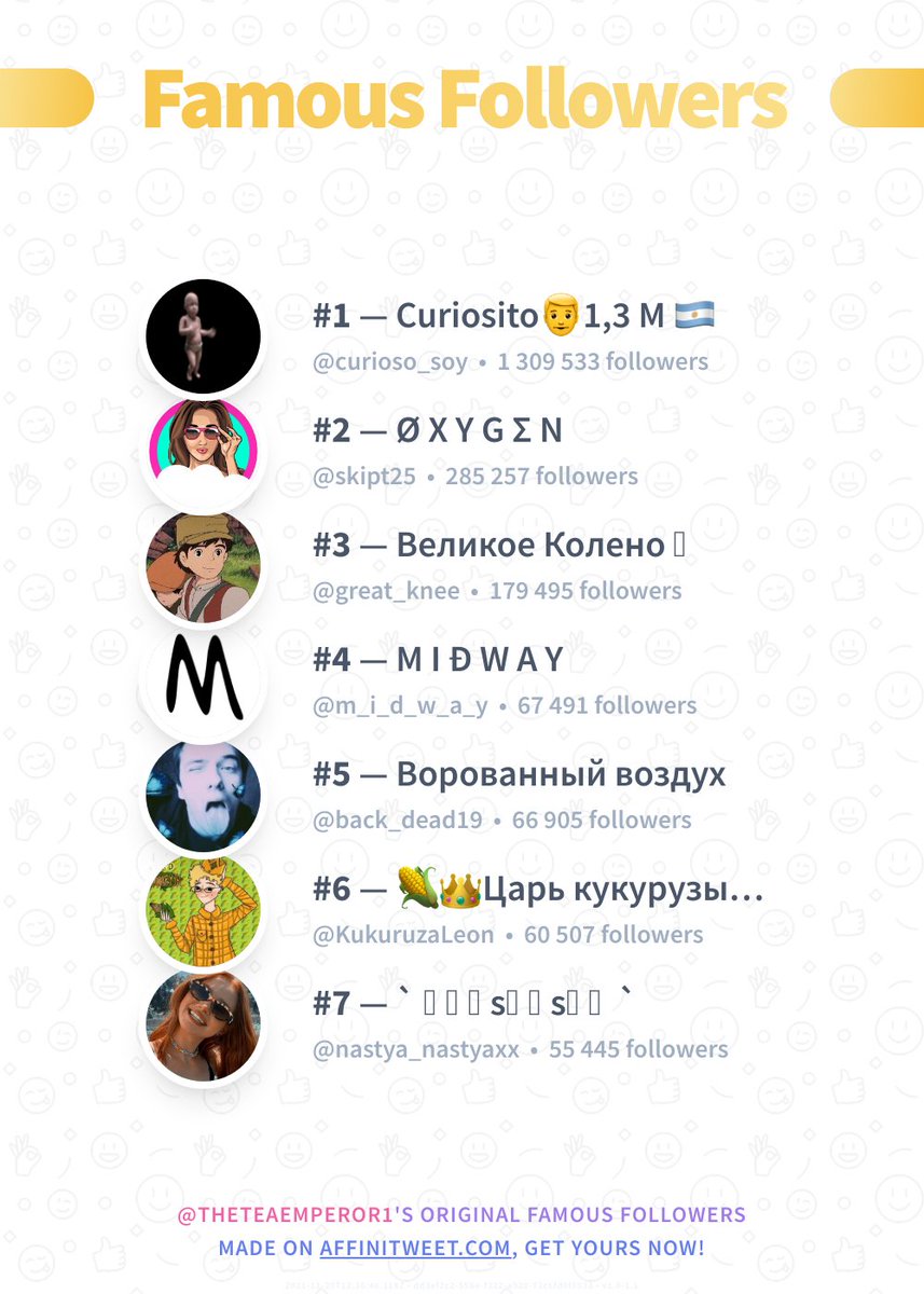 ✨ Famous Followers

🥇 curioso_soy
🥈 skipt25
🥉 great_knee
🏅 m_i_d_w_a_y
🏅 back_dead19
🏅 KukuruzaLeon
🏅 nastya_nastyaxx

➡️ affinitweet.com/famous-followe…