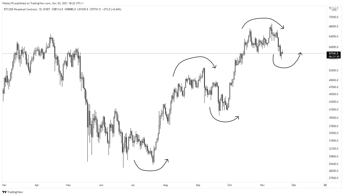 CryptoAlex_'s tweet photo. @cryptomoneyfase @SalehAhmedd_ I mean, this is bullish MS right? https://t.co/yrRoRklkFj