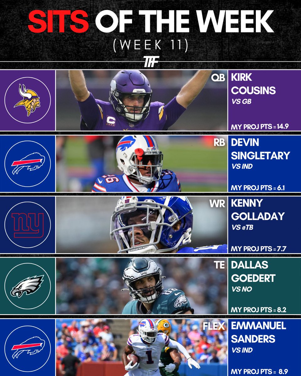 TFFPhilip's tweet photo. 🔥Starts and 🧊Sits of the Week: Volume 11.
#nfl #fantasyfootball #startsoftheweek #sitsoftheweek https://t.co/MWZW9vOZxR