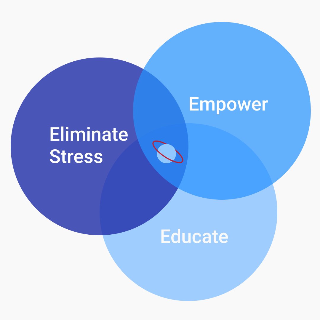 iSolvRisk's tweet photo. Eliminate the stress of decision-making.
Educate yourself about critical thinking techniques.
Empower yourself to make smarter choices.

What are you looking forward to most with iSolvRisk? 

#iSolvRisk #RiskManagement #DecisionMaking #StartUp #SkillBuilding #Empower #StressFree https://t.co/UAu1x9hA7h