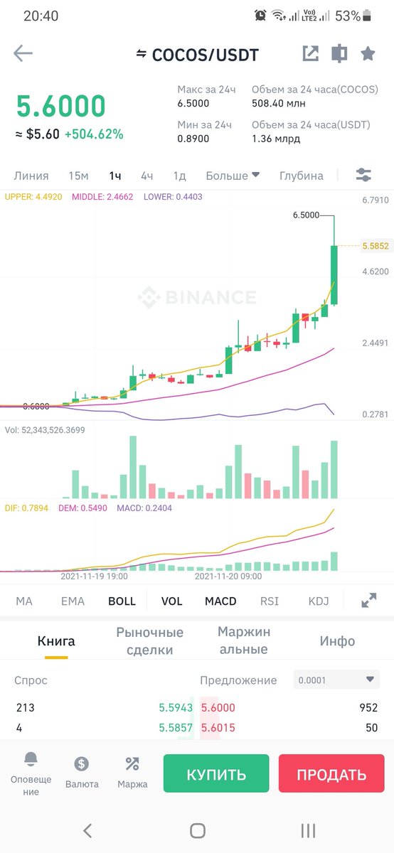 chesylane's tweet photo. П*зда кокос ты лучший))
$$$
#COCOSUSDT #COCOS #Binance https://t.co/ODOERaCiOH