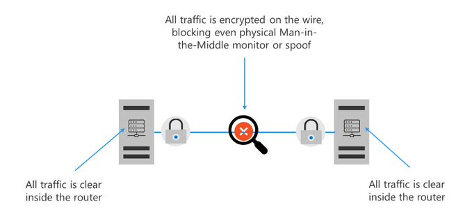 Totocellux's tweet photo. #CyberSecurity: Adopting A #ZeroTrust Approach Throughout The Lifecycle Of Data
https://t.co/JXffwonI3k
@MSFTSecurity
𝞝
#Organizations #Enterprises
#CyberAttacks  #Employees
#HybridWork #RemoteAccess
#InfoSec  #CloudSecurity
#SupplyChain  #CybeRisks
#DoubleEncryption  #IDPS https://t.co/2FlLEoFrdC